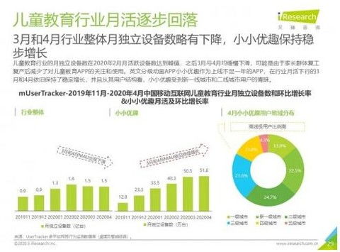 2020中國移動互聯網流量報告 小小優趣MAU逆勢增長303%，移動互聯網研發與維護的重要性