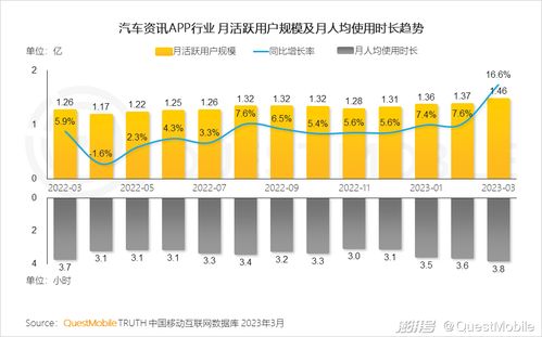 2023移動(dòng)互聯(lián)網(wǎng)典型行業(yè)數(shù)據(jù)洞察 研發(fā)與維護(hù)的雙輪驅(qū)動(dòng)