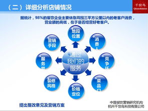 移動互聯(lián)網(wǎng) 重塑餐飲業(yè)從后廚到餐桌的全鏈路變革